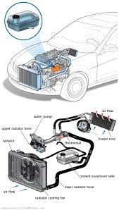 See C3005 repair manual